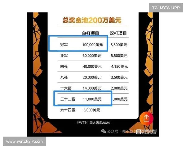 网球比赛奖金的背后解析:高额奖金如何影响选手竞争与赛事发展 网球比赛奖金的背后解析:高额奖金如何影响选手竞争与赛事发展